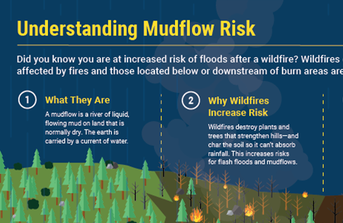 Understanding mudflow risk