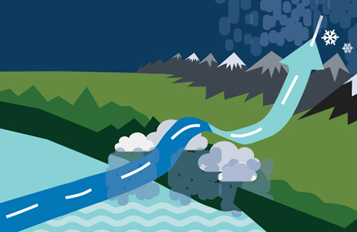 Atmospheric river