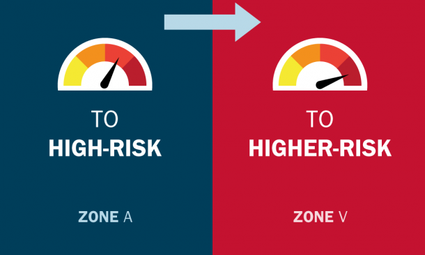 From high risk (Zone A) to higher risk (Zone V)