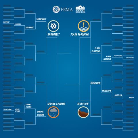 march madness bracket with floods