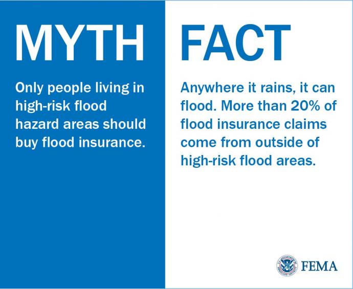 An image of a myth and fact about flood insurance coverage