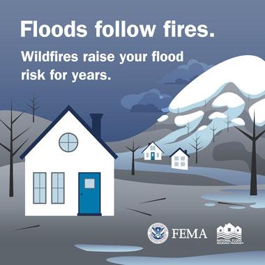 Rural home near burned forest, snow-covered mountain in the background. Text: Floods follow fires. Wildfires raise your flood risk for years.