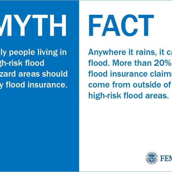 An image of a myth and fact about flood insurance coverage