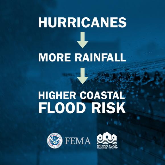 Hurricanes - more rainfall = higher coastal flood risk