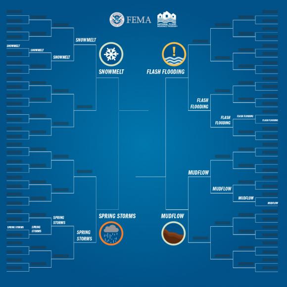 march madness bracket with floods