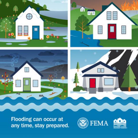 Graphic showing four panels, each depicting a house experiencing flooding in different seasons.