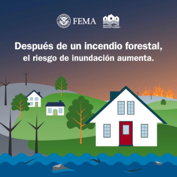 Una casa cerca de un área inundada con un incendio forestal ardiendo en el fondo. El texto dice: Después de un incendio forestal, el riesgo de inundación aumenta.