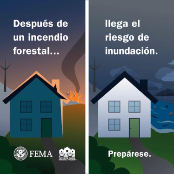 Una ilustración dividida en dos paneles. El lado izquierdo muestra una casa cerca de un incendio forestal con humo elevándose, y el lado derecho muestra la misma casa durante una inundación con lluvias intensas. El texto dice: Después de un incendio forestal… llega el riesgo de inundación. Prepárese.