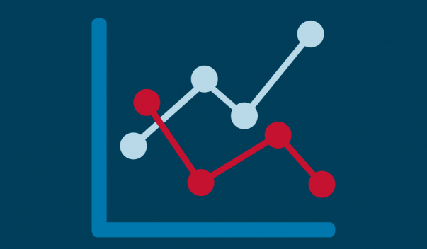 Line graph, blue line going up, red line going down